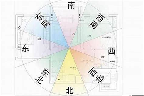 大门向西南好吗|风水说：大门朝向哪个方位风水最好？